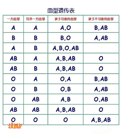 哈尔滨亲子鉴定机构预约(办理地址)